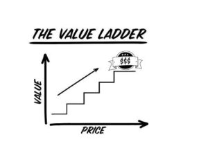 value ladder